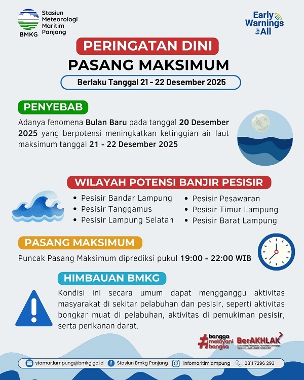 BMKG: Enam Wilayah Pesisir Lampung Berpotensi Terdampak Banjir Rob